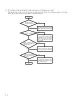 Preview for 124 page of Sony IFB-X2000E Service Manual