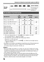 Предварительный просмотр 130 страницы Sony ILCA-68 Instruction Manual