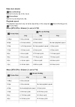 Предварительный просмотр 163 страницы Sony ILCA-99M2 Manual