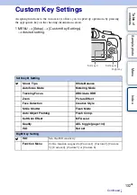 Предварительный просмотр 132 страницы Sony ILCE-3500 Handbook