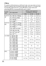 Предварительный просмотр 298 страницы Sony ILCE-6300 Instruction Manual