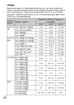 Предварительный просмотр 382 страницы Sony ILCE-6300 Instruction Manual