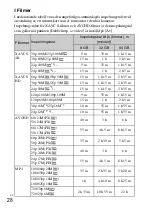 Предварительный просмотр 422 страницы Sony ILCE-6300 Instruction Manual