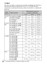 Предварительный просмотр 460 страницы Sony ILCE-6300 Instruction Manual