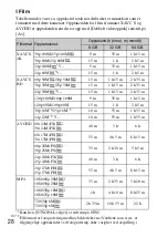 Предварительный просмотр 498 страницы Sony ILCE-6300 Instruction Manual