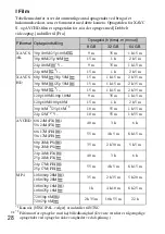 Предварительный просмотр 536 страницы Sony ILCE-6300 Instruction Manual