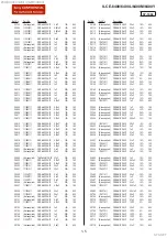 Предварительный просмотр 100 страницы Sony ILCE-6400 Service Manual