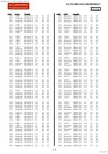 Предварительный просмотр 101 страницы Sony ILCE-6400 Service Manual