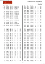 Предварительный просмотр 104 страницы Sony ILCE-6400 Service Manual