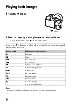 Предварительный просмотр 66 страницы Sony ILCE-7M2 Instruction Manual