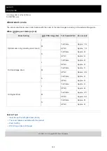 Preview for 189 page of Sony ILCE-7M3 a7III Help Manual