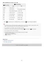 Preview for 231 page of Sony ILCE-7M3 a7III Help Manual