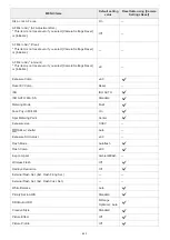 Preview for 653 page of Sony ILCE-7M3 a7III Help Manual