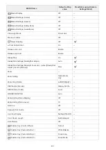 Preview for 655 page of Sony ILCE-7M3 a7III Help Manual