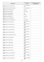 Preview for 656 page of Sony ILCE-7M3 a7III Help Manual