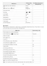 Preview for 657 page of Sony ILCE-7M3 a7III Help Manual