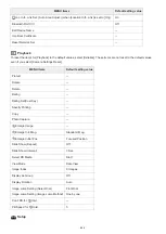 Preview for 658 page of Sony ILCE-7M3 a7III Help Manual