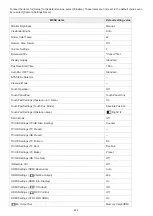 Preview for 659 page of Sony ILCE-7M3 a7III Help Manual