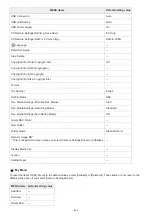 Preview for 660 page of Sony ILCE-7M3 a7III Help Manual