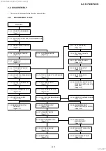 Предварительный просмотр 9 страницы Sony ILCE-7M3 Service Manual