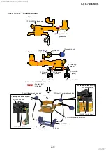 Предварительный просмотр 47 страницы Sony ILCE-7M3 Service Manual