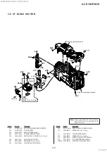 Предварительный просмотр 71 страницы Sony ILCE-7M3 Service Manual