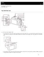 Предварительный просмотр 46 страницы Sony ILCE-7RM3 Help Manual