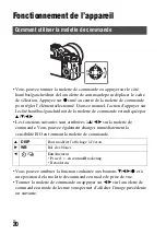 Предварительный просмотр 76 страницы Sony ILCE-7S Instruction Manual