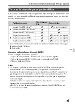 Предварительный просмотр 209 страницы Sony ILCE-7S Instruction Manual