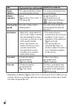 Предварительный просмотр 36 страницы Sony ILCE-7SM3 Instruction Manual