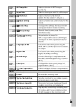 Предварительный просмотр 45 страницы Sony ILCE-7SM3 Instruction Manual