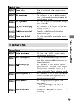 Предварительный просмотр 57 страницы Sony ILCE-7SM3 Instruction Manual