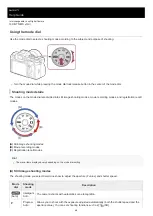 Предварительный просмотр 144 страницы Sony ILCE-7SM3 Instruction Manual