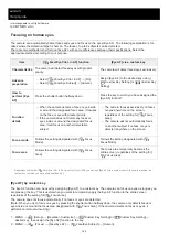 Предварительный просмотр 216 страницы Sony ILCE-7SM3 Instruction Manual