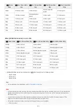 Предварительный просмотр 322 страницы Sony ILCE-7SM3 Instruction Manual