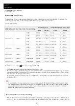 Предварительный просмотр 546 страницы Sony ILCE-7SM3 Instruction Manual