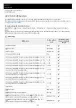 Предварительный просмотр 554 страницы Sony ILCE-7SM3 Instruction Manual