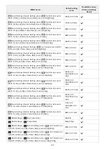 Предварительный просмотр 555 страницы Sony ILCE-7SM3 Instruction Manual