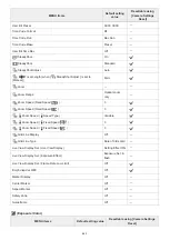 Предварительный просмотр 559 страницы Sony ILCE-7SM3 Instruction Manual