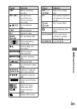 Предварительный просмотр 225 страницы Sony ILCE-9 Instruction Manual