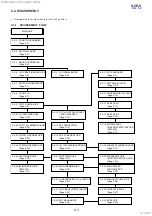 Preview for 8 page of Sony ILCE-9 Service Manual