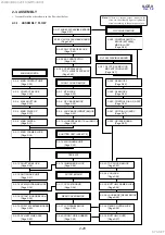 Preview for 33 page of Sony ILCE-9 Service Manual