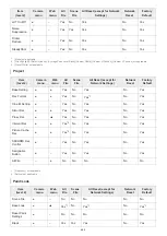 Предварительный просмотр 442 страницы Sony ILME-FR7 Help Manual