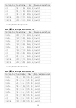 Предварительный просмотр 238 страницы Sony ILME-FX30 Help Manual