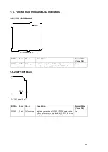 Предварительный просмотр 27 страницы Sony ILME-FX6T Service Manual