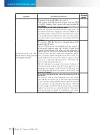 Preview for 64 page of Sony IP55 User Manual