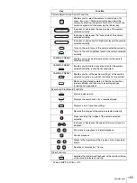 Preview for 155 page of Sony IPELA 3-869-888-16 (1) User Manual