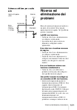 Preview for 121 page of Sony Ipela NSR-S10 Installation Manual