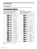 Предварительный просмотр 182 страницы Sony IPELA NSR Series Installation Manual