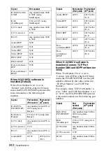 Preview for 242 page of Sony Ipela PCS-G50 Operating Instructions Manual